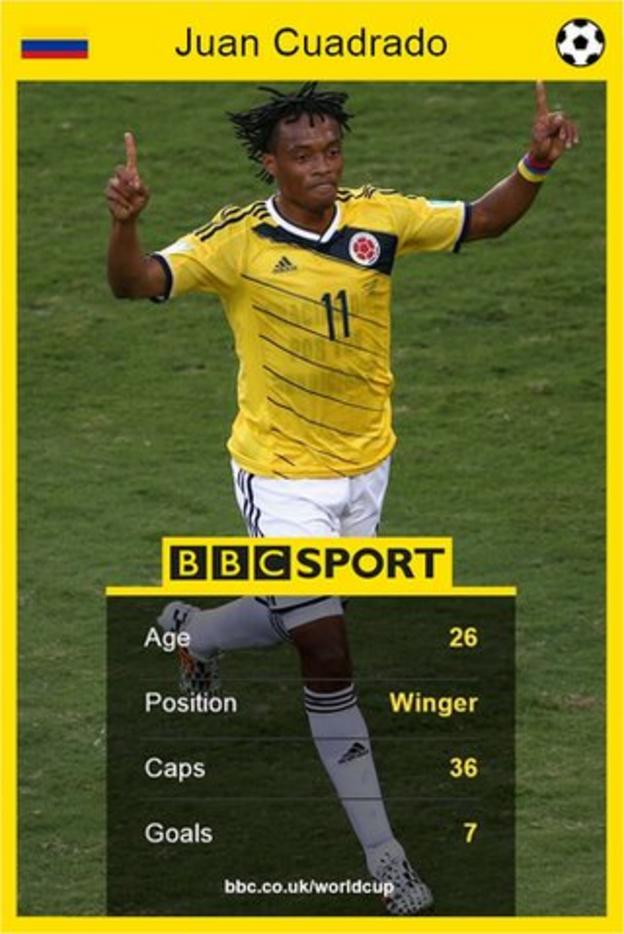 Juan Cuadrado