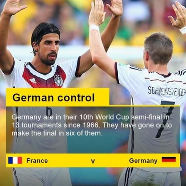 France vs. Germany: 2014 FIFA World Cup