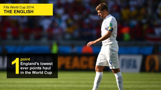 World Cup 2014 In Stats: The Good, The Bad And The Quirky - BBC Sport