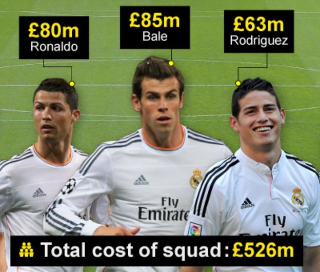 Ronaldo, Bale and Rodriguez
