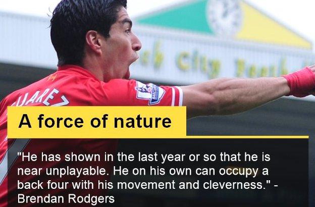 Luis Suarez