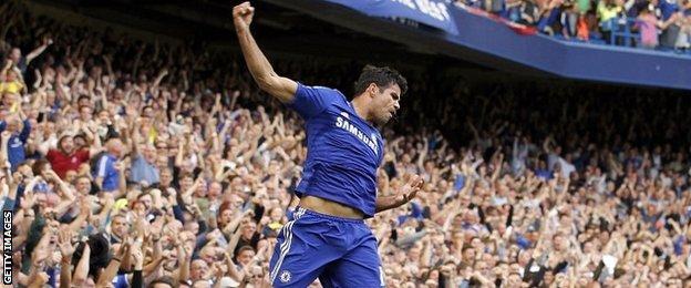 Diego Costa has scored two goals from just two shots on target in the league so far