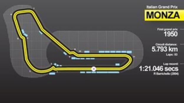 Italian GP