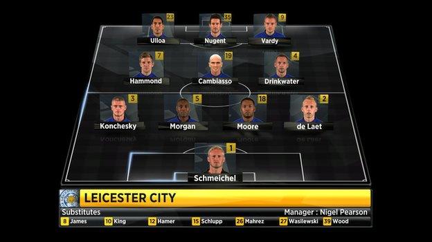 Leicester City's starting line-up against Manchester United