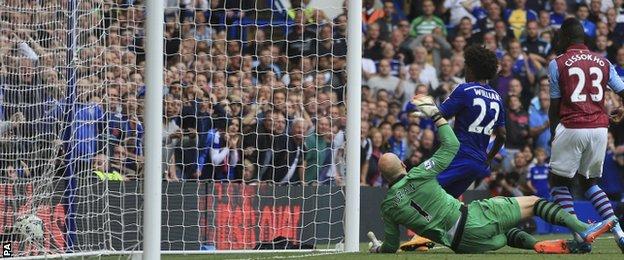 Willian scores fo Chelsea