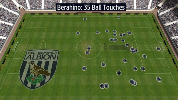 Saido Berahino touches against Burnley