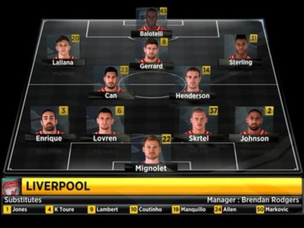 Liverpool line-up against QPR