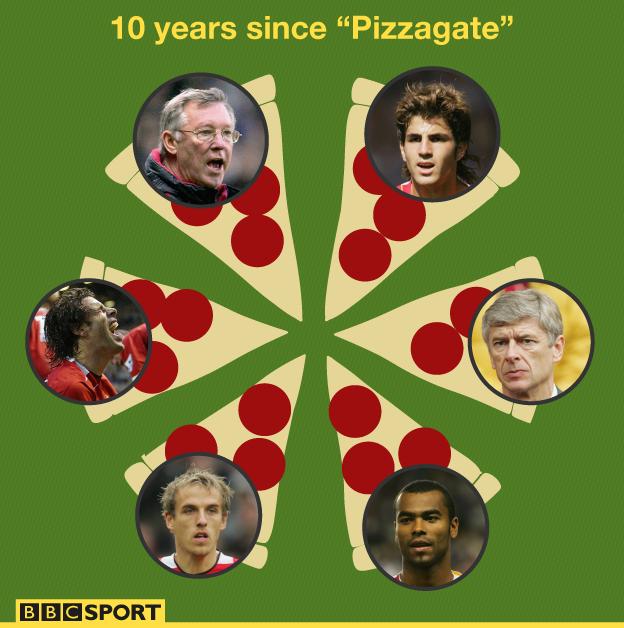 Images of Sir Alex Ferguson, Cesc Fabregas, Arsene Wenger, Ashley Cole, Phil Neville and Ruud van Nistelrooy on mock-up slices of pizza