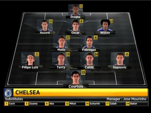 Chelsea line-up vs Man Utd