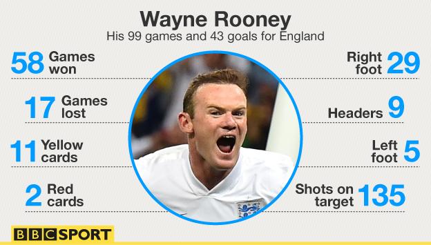 Wayne Rooney