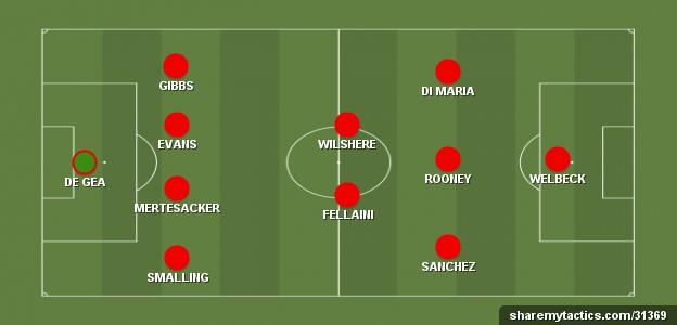 Robbie Savage's combined Arsenal and Man Utd XI