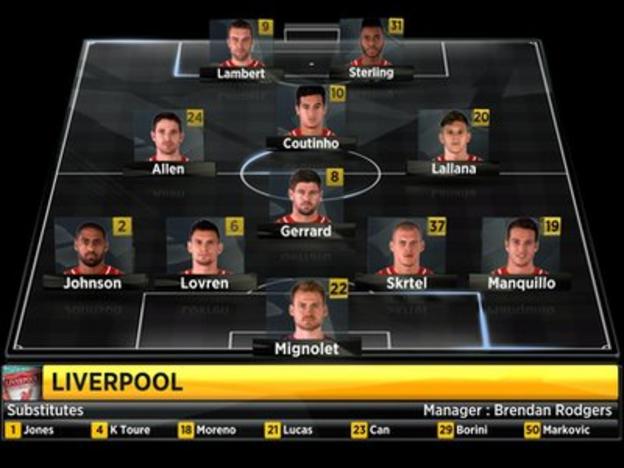 Liverpool starting line-up vs Crystal Palace