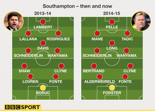 Southampton - then and now