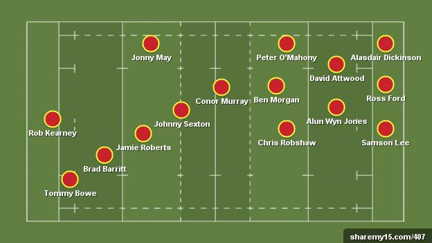 Jeremy Guscott's form XV for the home nations from the autumn Tests