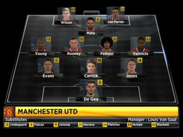Manchester United's formation vs Liverpool