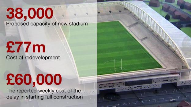 Casement Park redevelopment in numbers