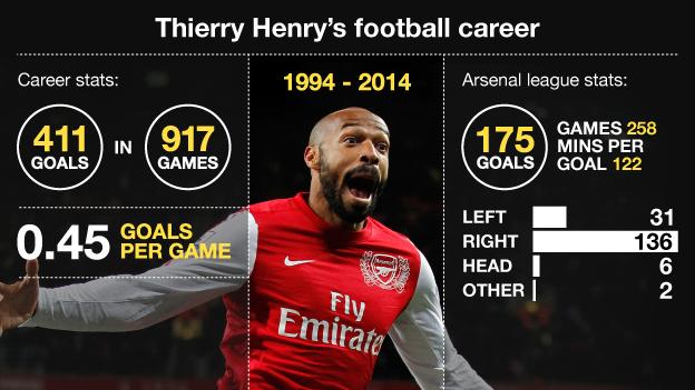 Thierry Henry: I knew I had been accepted in Britain when I