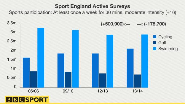 Sport England survey