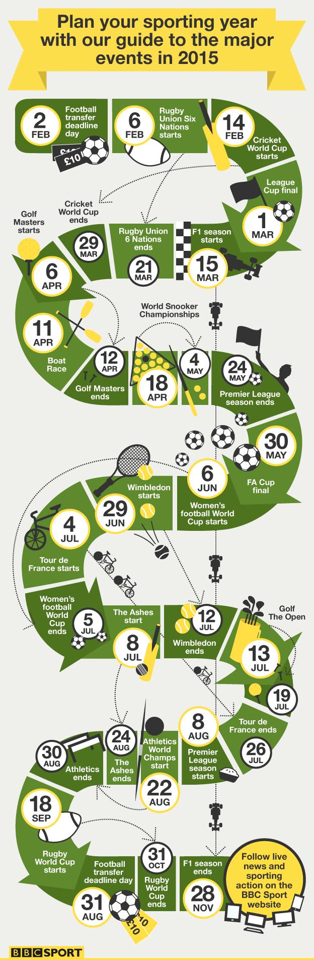 Sport planner 2015