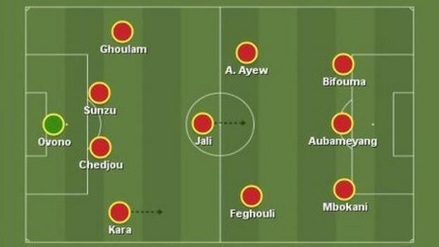 Afcon team of the groups