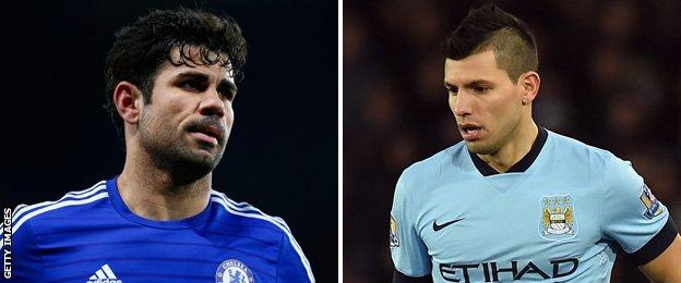 Diego Costa and Sergio Aguero