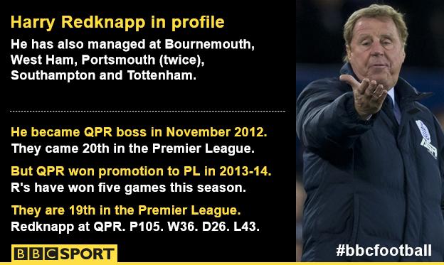 Harry Redknapp