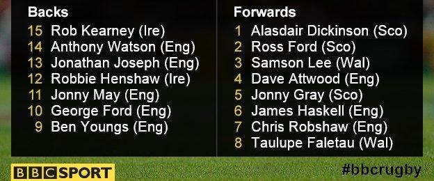 Jerry's team of the week for the opening round of the 2015 Six Nations