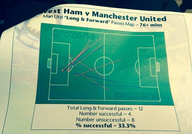 Statistics handed out by Manchester United