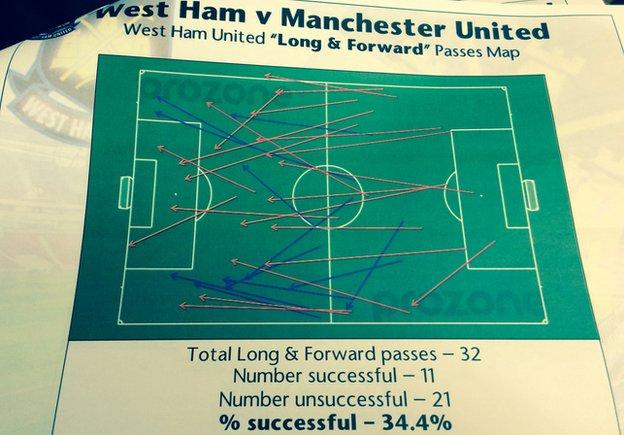 Statistics handed out by Manchester United