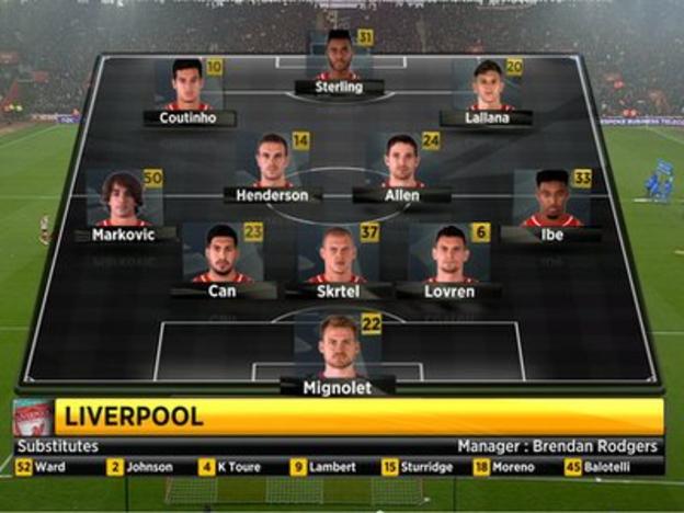 Liverpool's starting XI vs Southampton