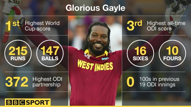 Chris Gayle graphic