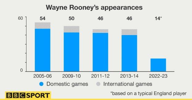 Wayne Rooney graphic