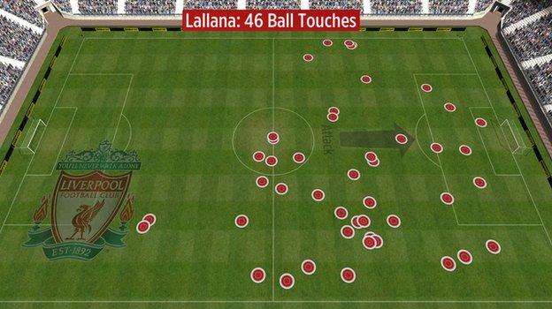 Adam Lallana touches v Man City