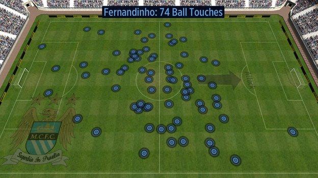 Fernandinho touches vs Liverpool