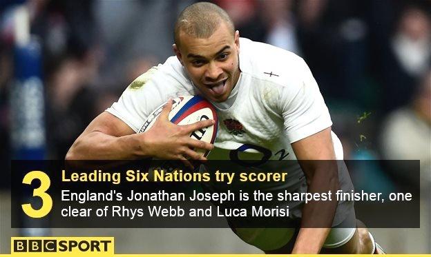 Jonathan Joseph scores for England