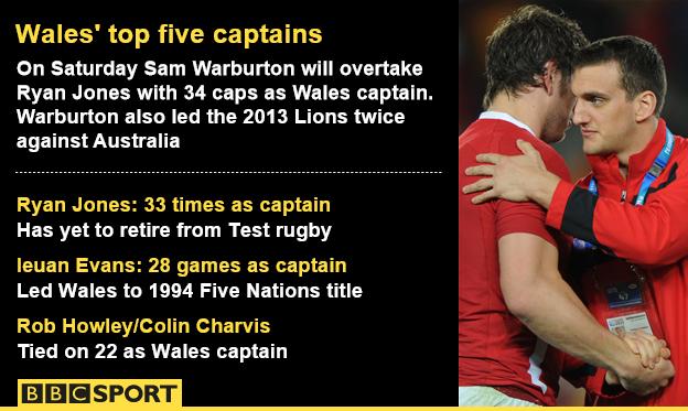Wales captains