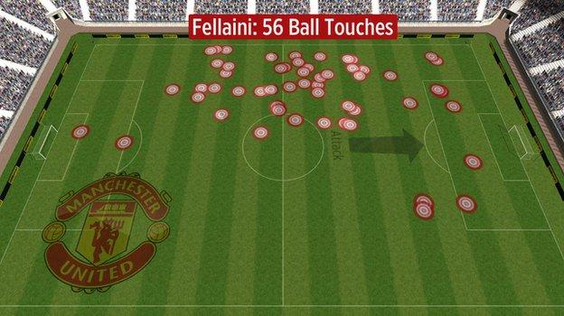 Marouane Fellaini's touches for Manchester United v Tottenham