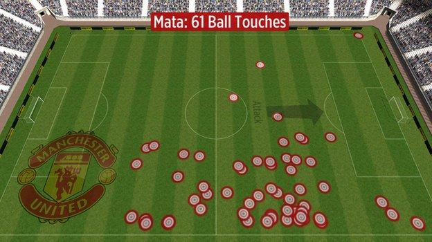Juan Mata's touches for Manchester United v Tottenham