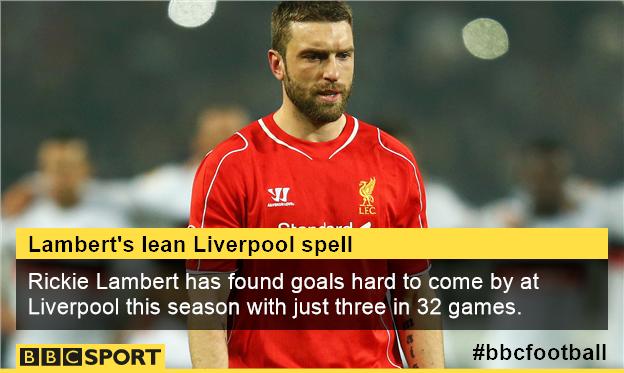 Rickie Lambert dropped from England squad