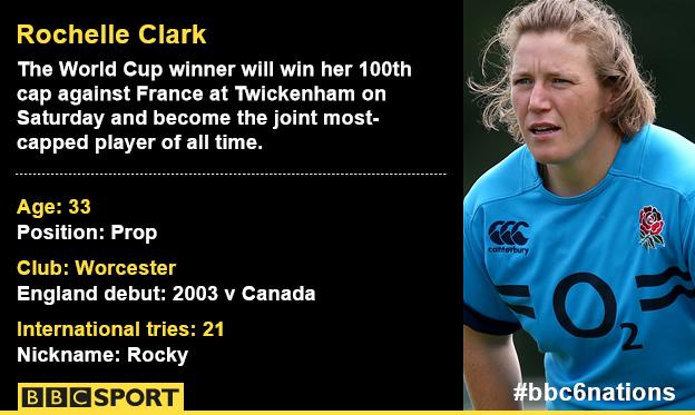 Rochelle Clark factfile