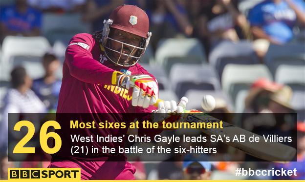 West Indies' Chris Gayle