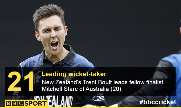 New Zealand's Trent Boult