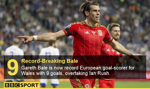 Gareth Bale top Euro goal-scorer