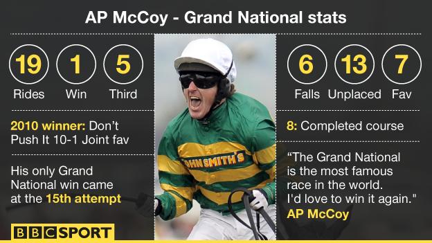 AP McCoy