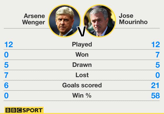 Wenger_Mourinho