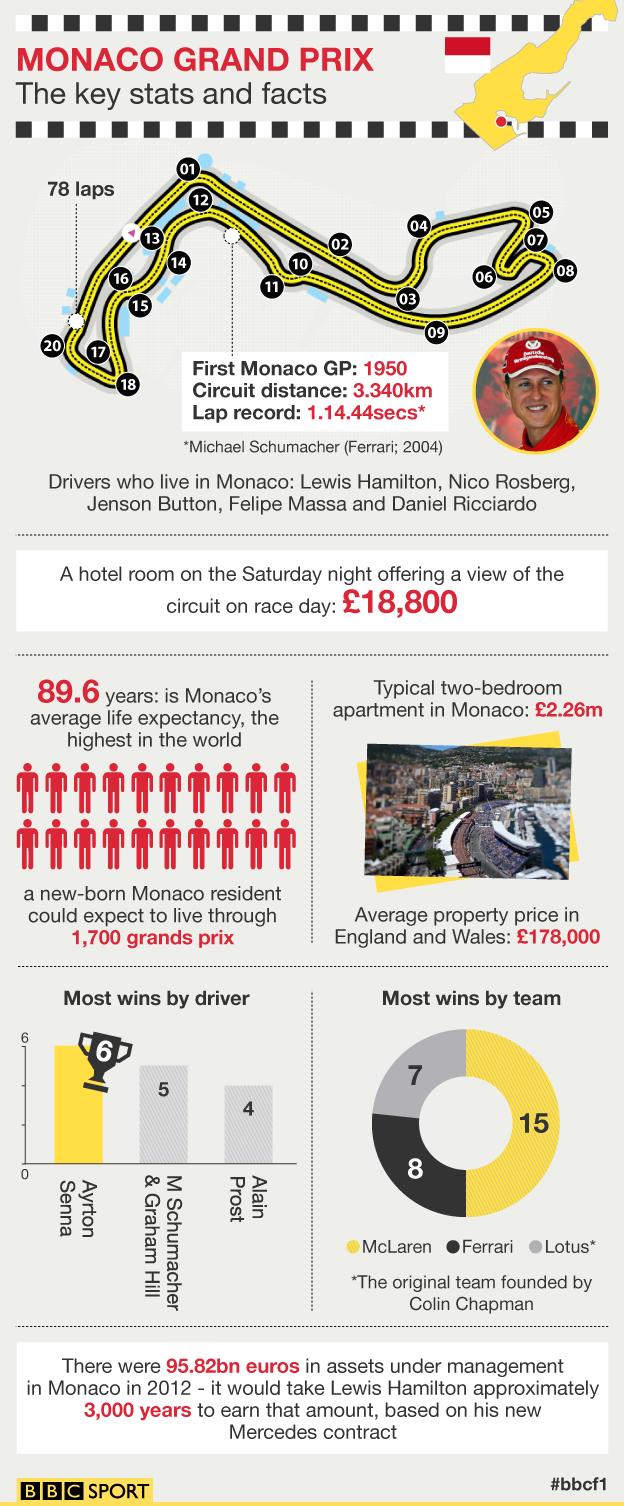Monaco GP graphic