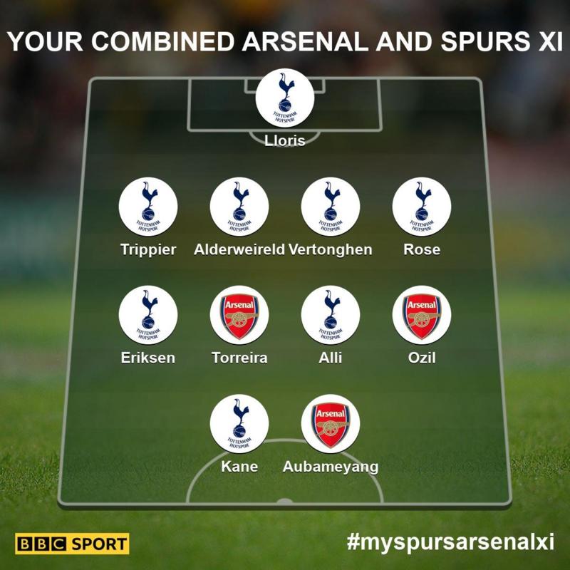 Arsenal V Tottenham Spurs Players Dominate Your Combined Xi Bbc Sport 1718