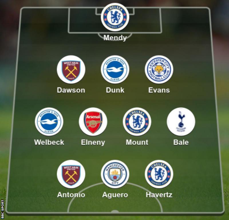 Garth Crooks' team of the week: Mendy, Mount, Bale, Aguero ...