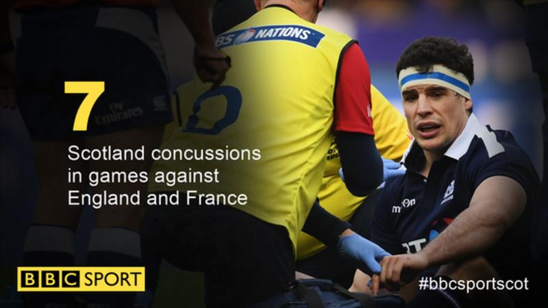 Rugby's concussion reviews are ‘not fit for purpose’, says brain expert