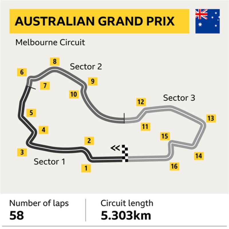 Australian Grand Prix: Melbourne ready for new F1 season - BBC Sport